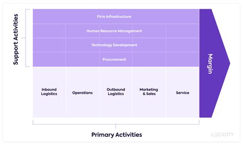 porter value chain burberry|Solved Porter Value Chain : Burberry Analysis .